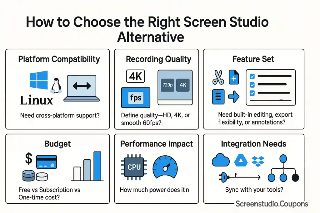 Choose the Right Screen Studio Alternative